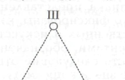 Строение знака – треугольник Фреге Что подразумевается под названиями вершин